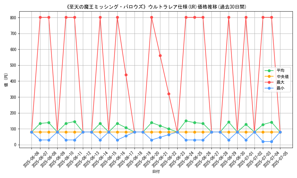 graph_rarity_5879