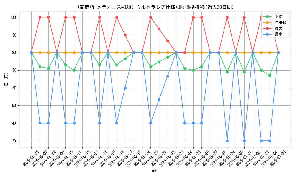 graph_rarity_5879