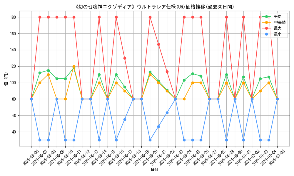 graph_rarity_5879