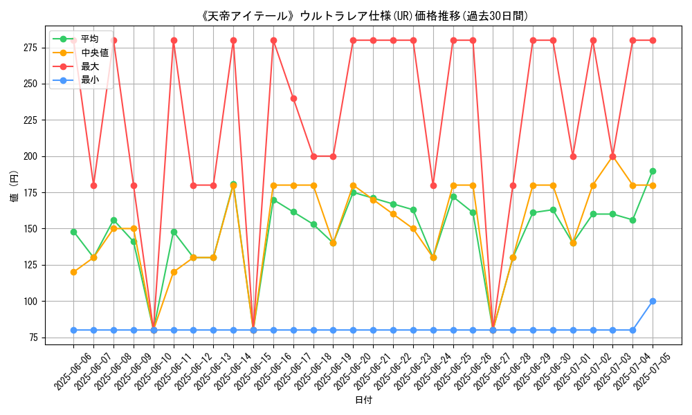 graph_rarity_5879