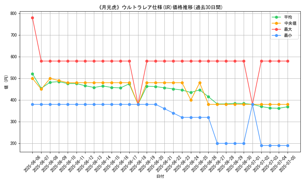 graph_rarity_5879