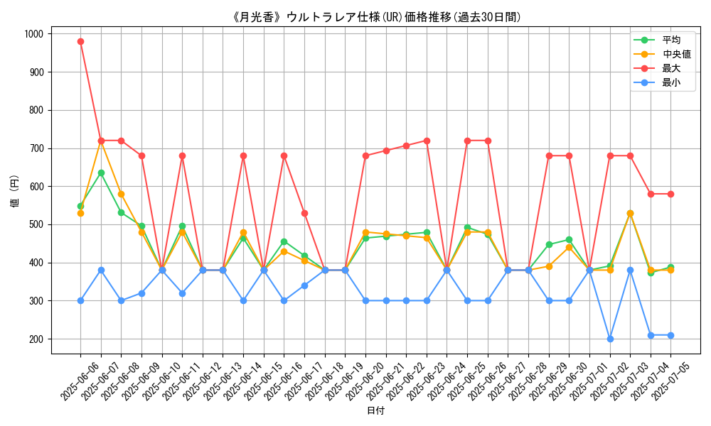graph_rarity_5879