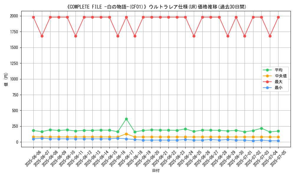 graph_rarity_5879