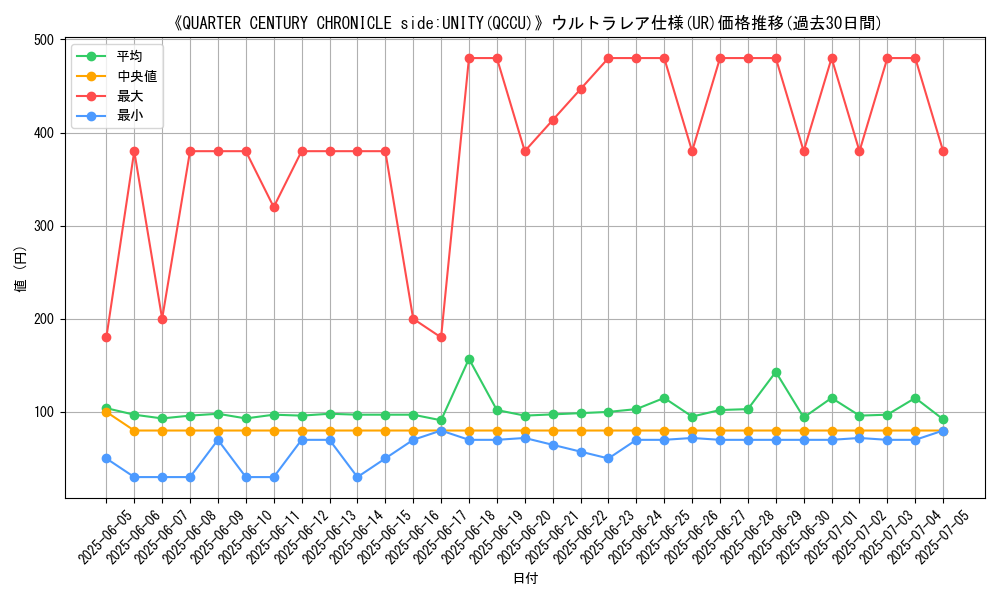 graph_rarity_5879