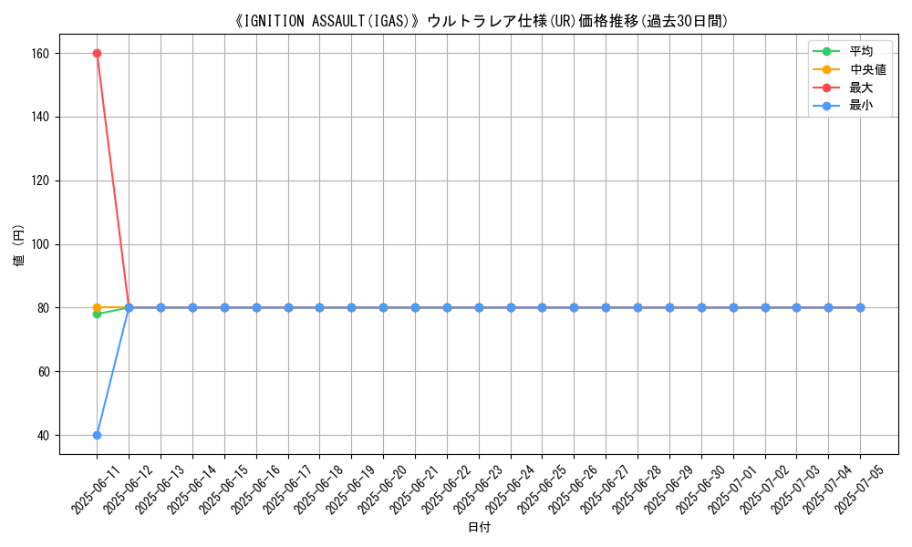 graph_rarity_5879
