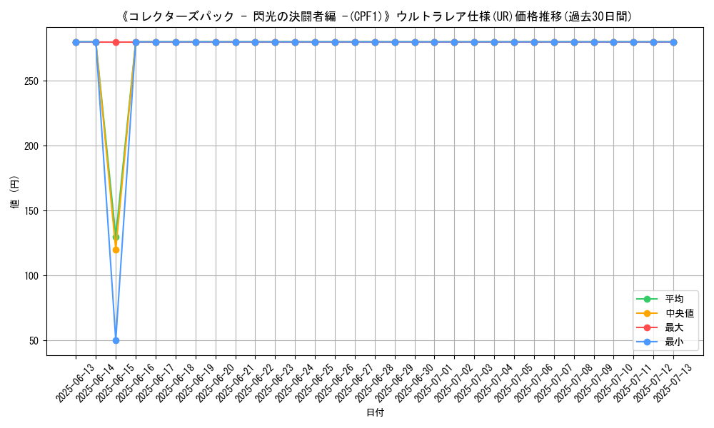 graph_rarity_5879