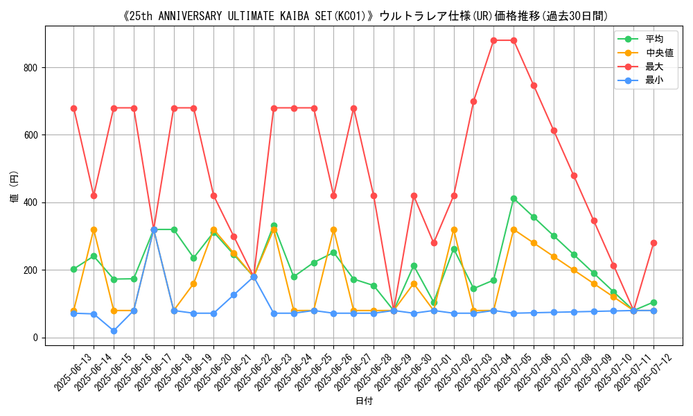 graph_rarity_5879