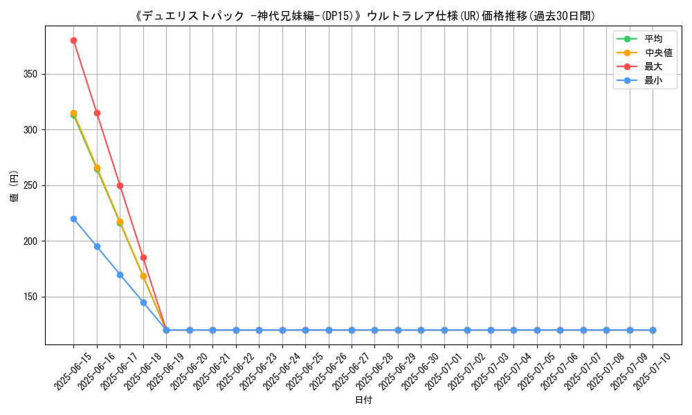 graph_rarity_5879