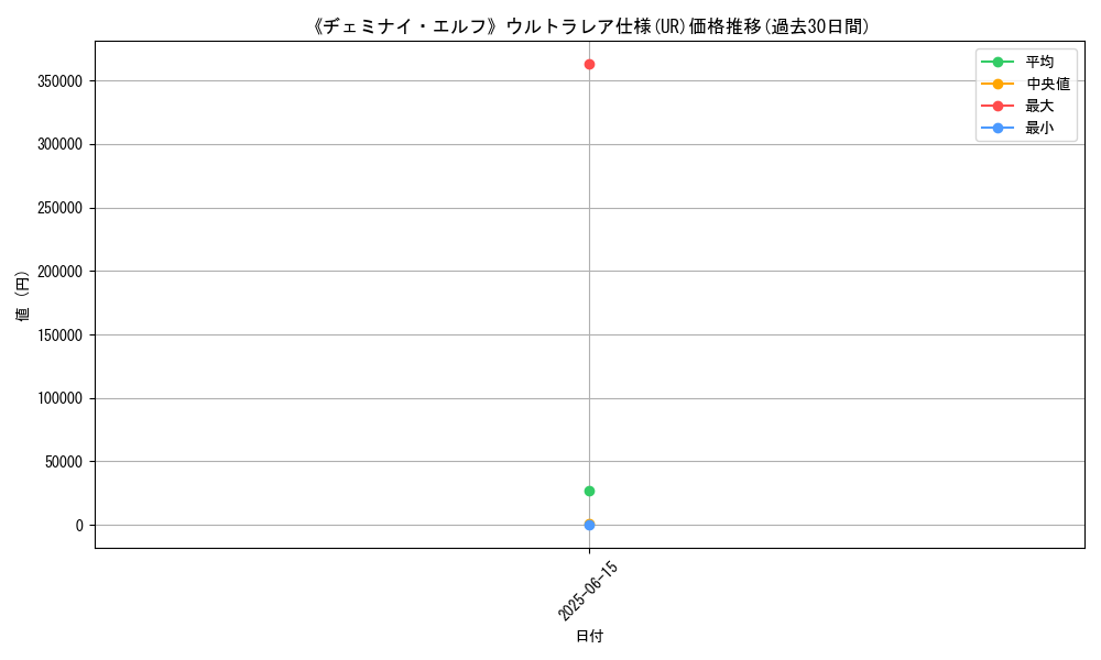 graph_rarity_5879
