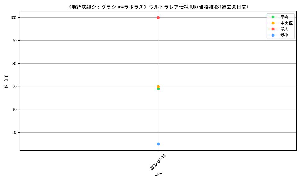 graph_rarity_5879