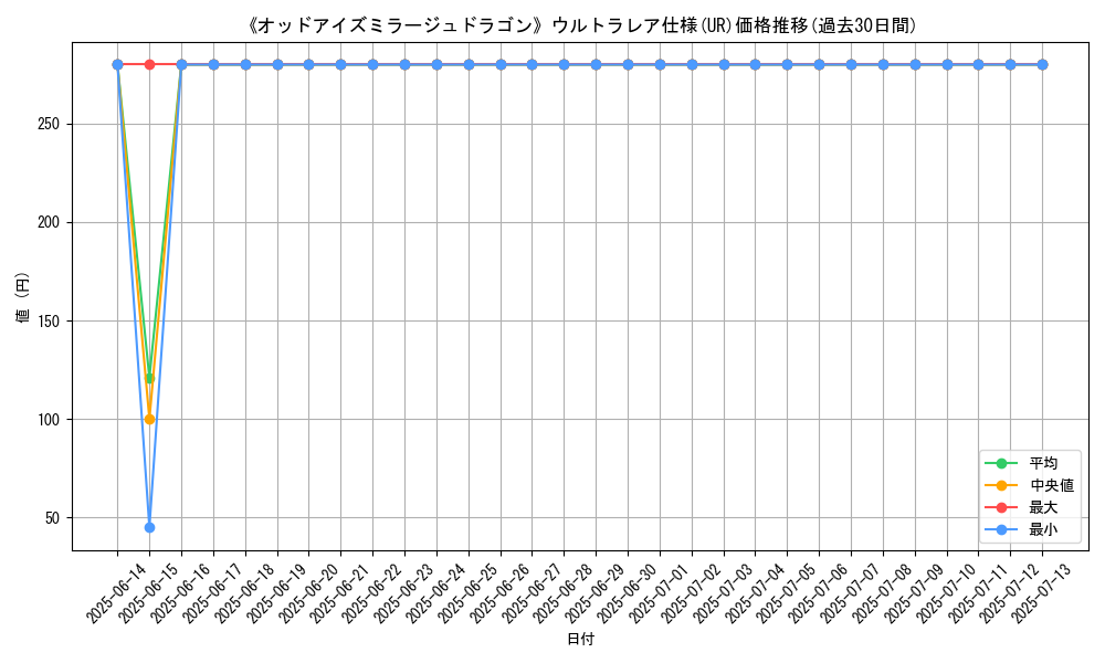 graph_rarity_5879