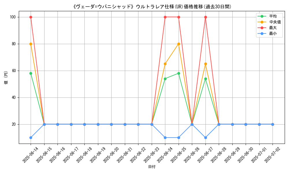 graph_rarity_5879