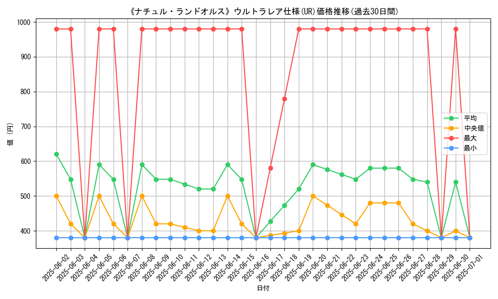 graph_rarity_5879
