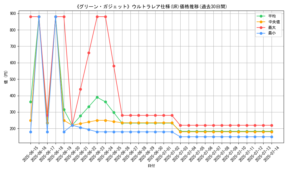 graph_rarity_5879