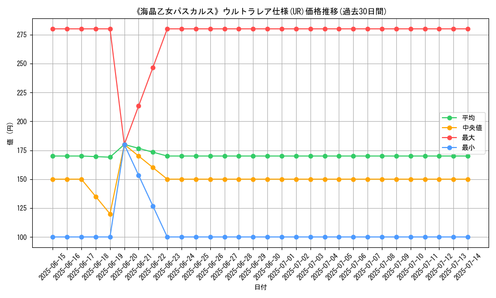 graph_rarity_5879