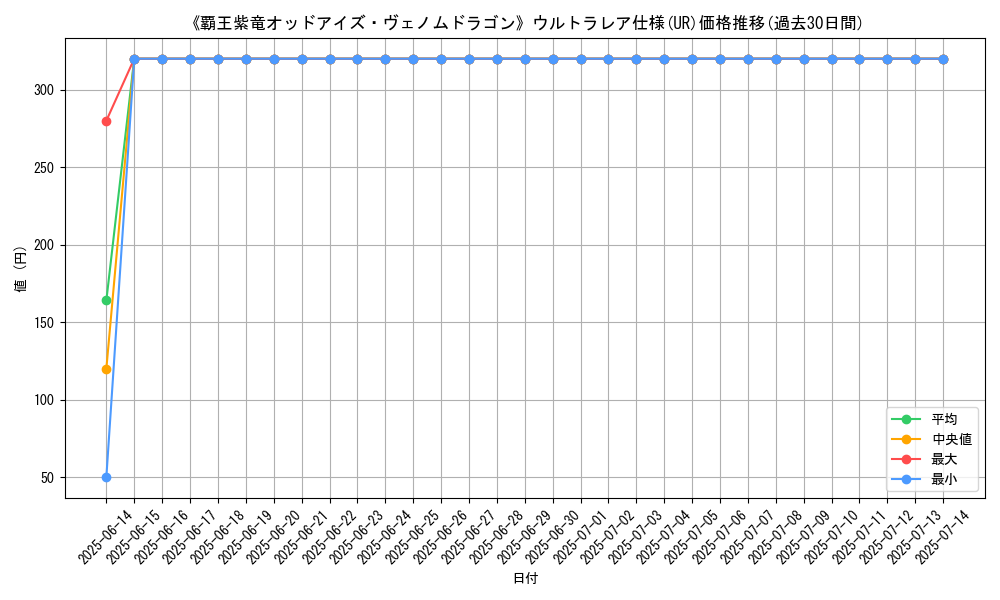 graph_rarity_5879