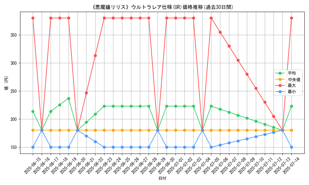 graph_rarity_5879