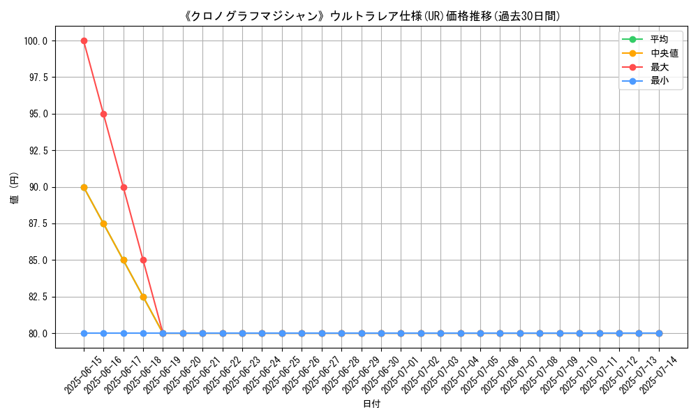 graph_rarity_5879