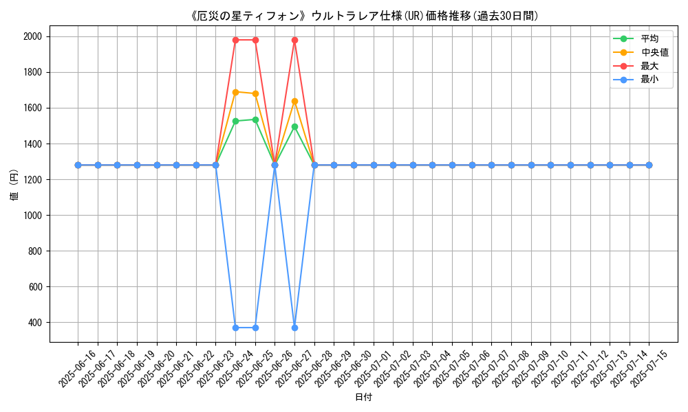 graph_rarity_5879