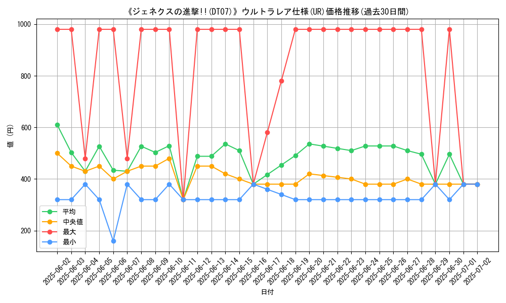 graph_rarity_5879