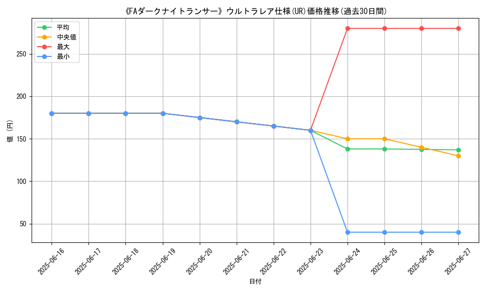 graph_rarity_5879