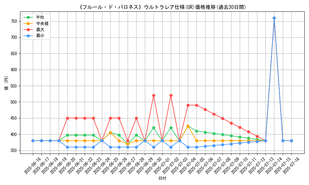 graph_rarity_5879