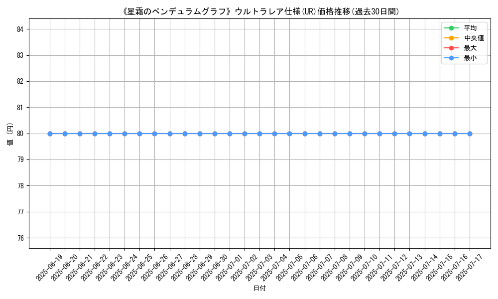 graph_rarity_5879