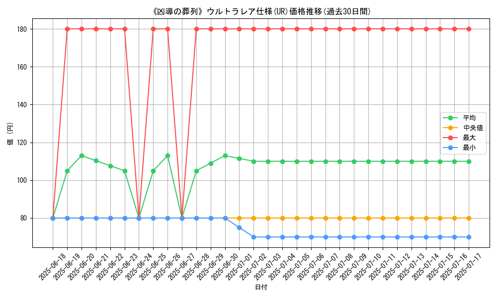 graph_rarity_5879