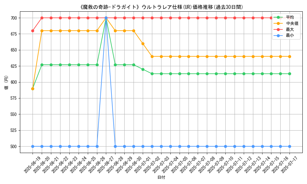 graph_rarity_5879