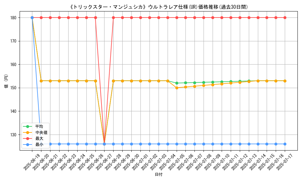 graph_rarity_5879