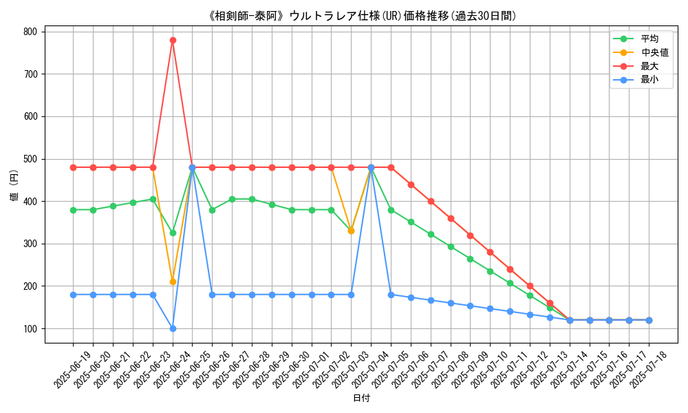 graph_rarity_5879