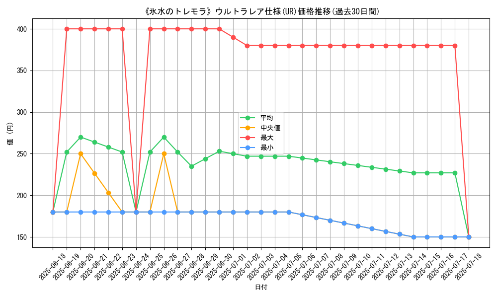 graph_rarity_5879