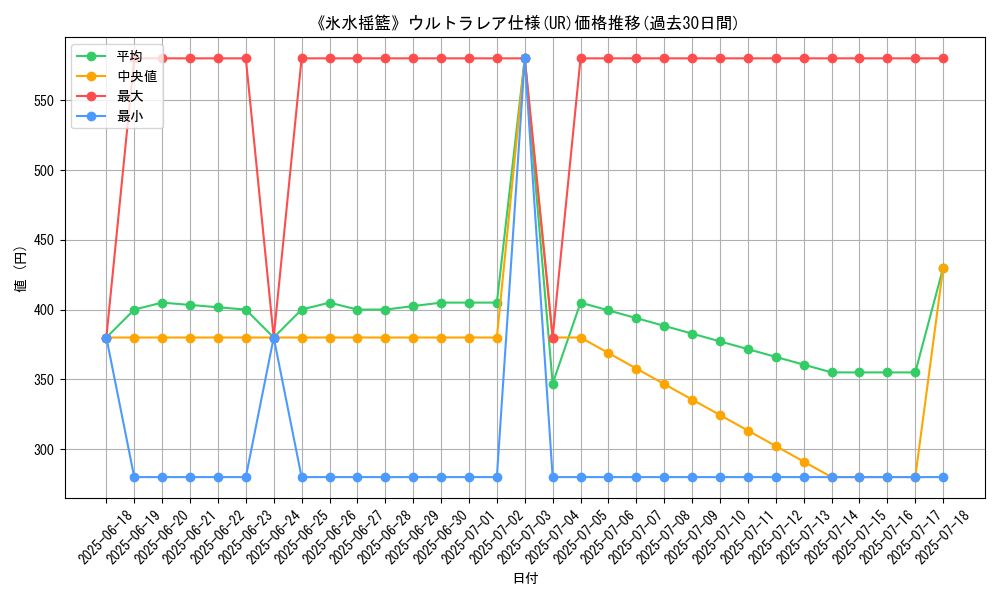 graph_rarity_5879