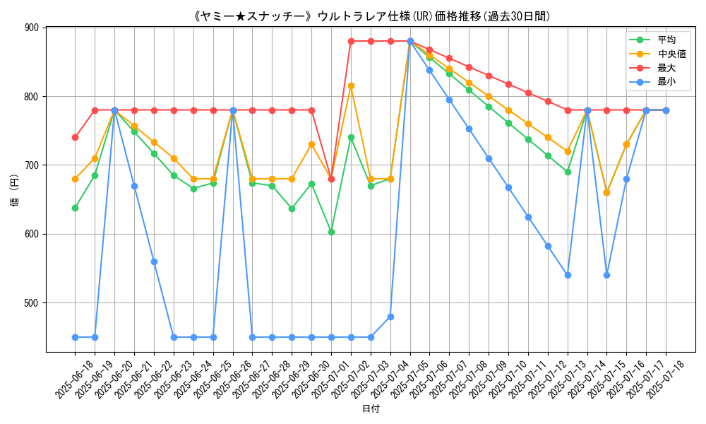 graph_rarity_5879