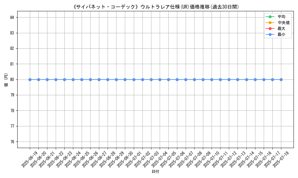 graph_rarity_5879