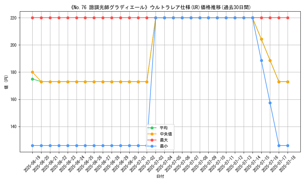 graph_rarity_5879