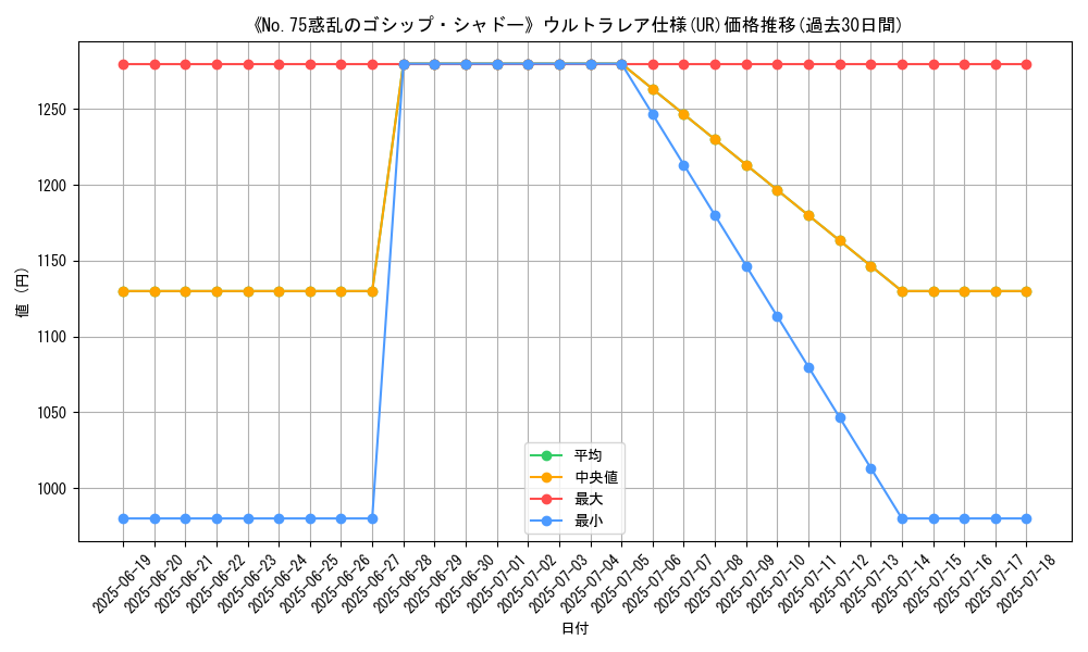 graph_rarity_5879