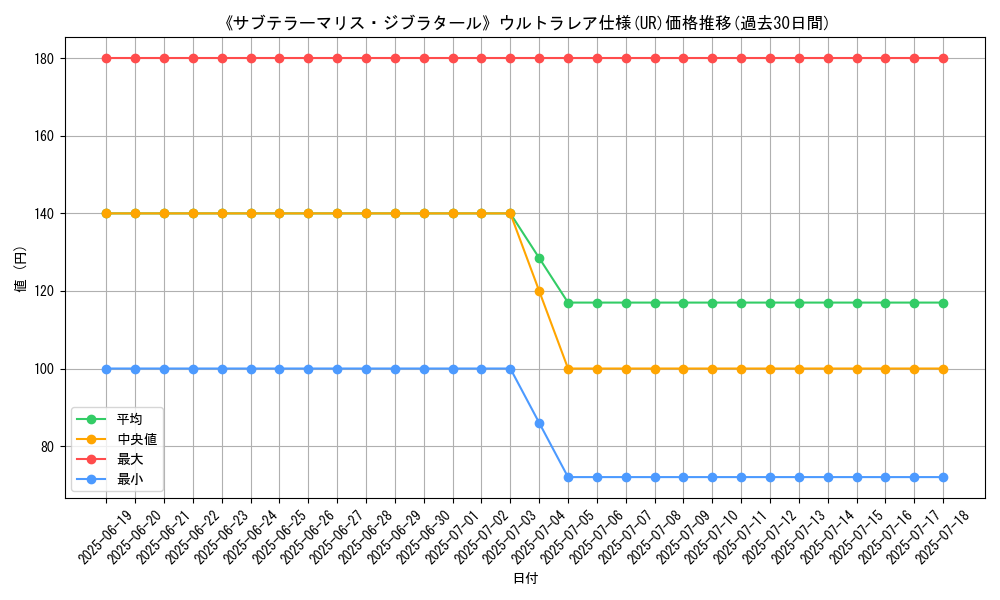 graph_rarity_5879