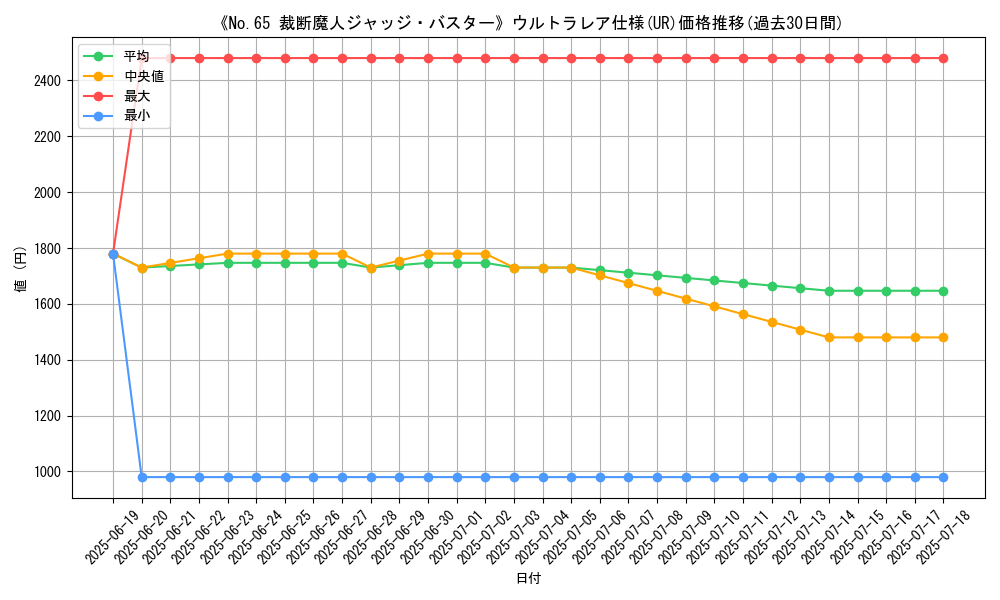 graph_rarity_5879