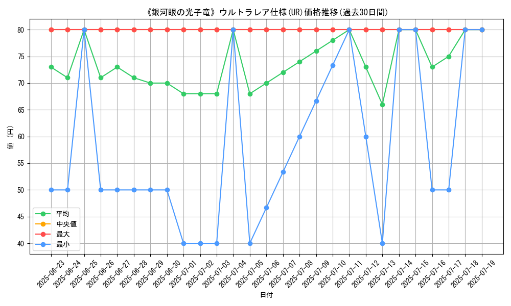 graph_rarity_5879