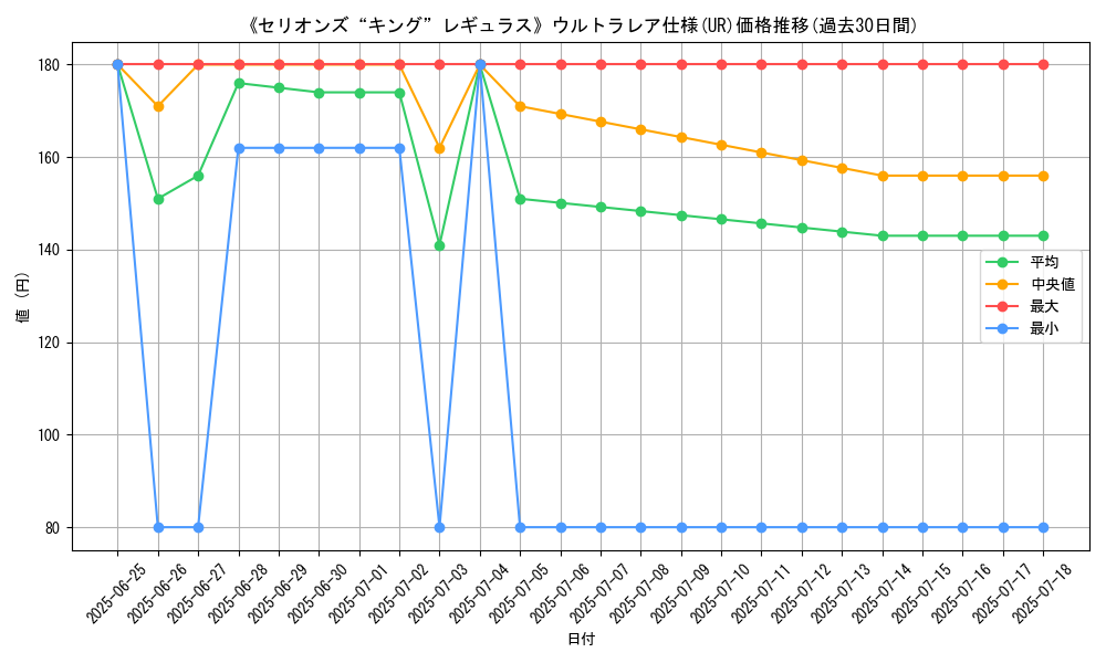 graph_rarity_5879