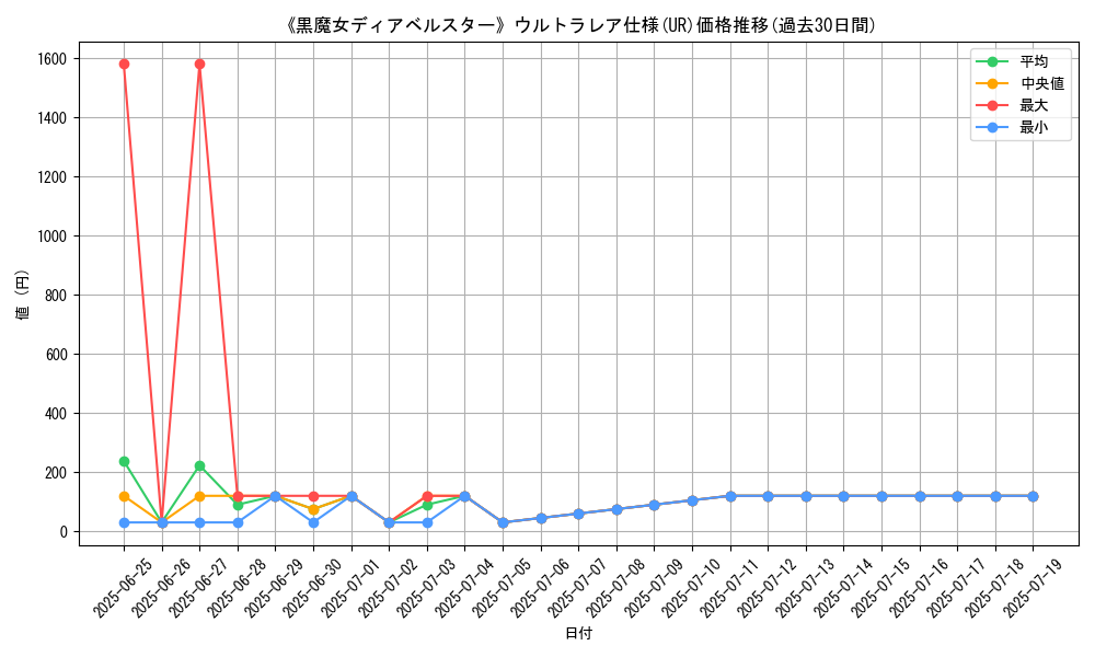 graph_rarity_5879