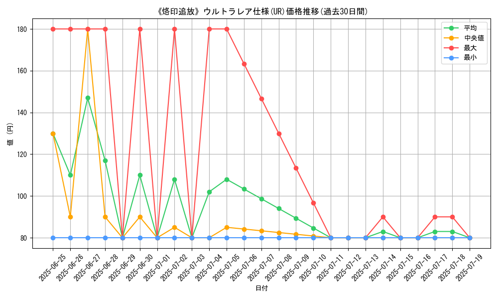graph_rarity_5879