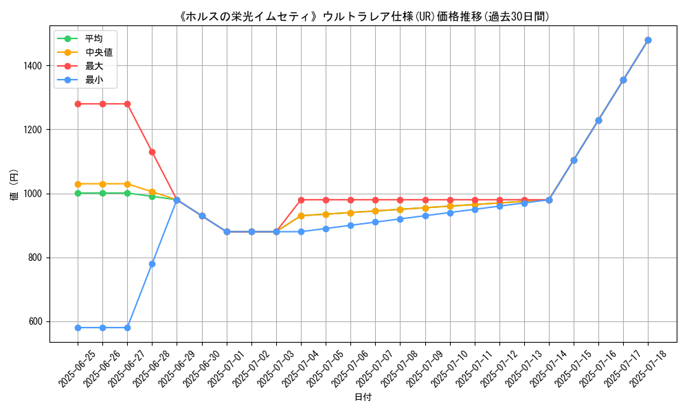 graph_rarity_5879