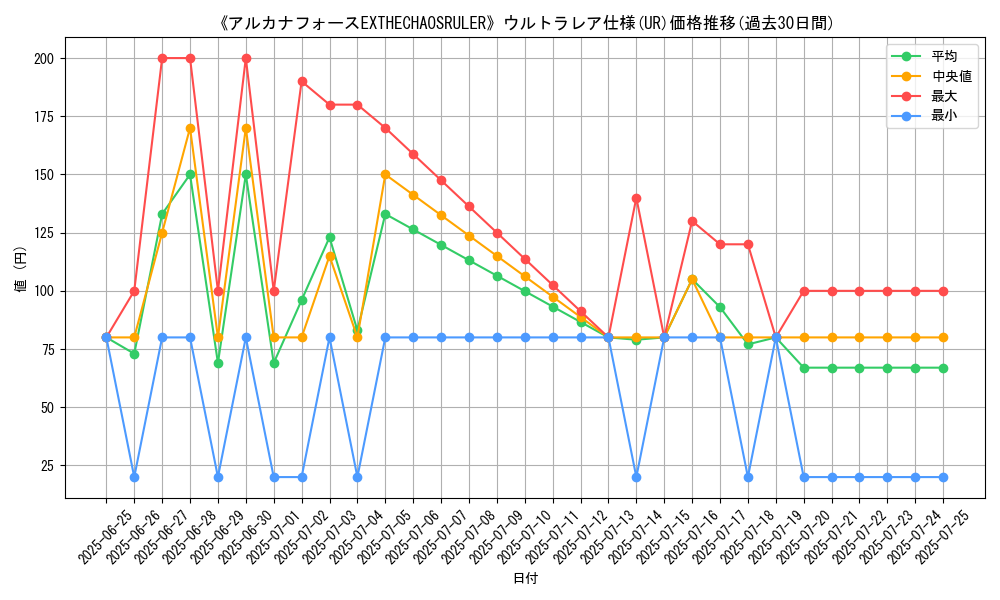 graph_rarity_5879