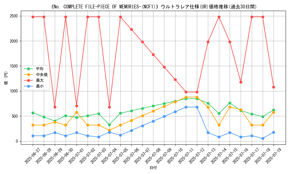 graph_rarity_5879