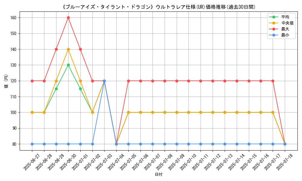 graph_rarity_5879