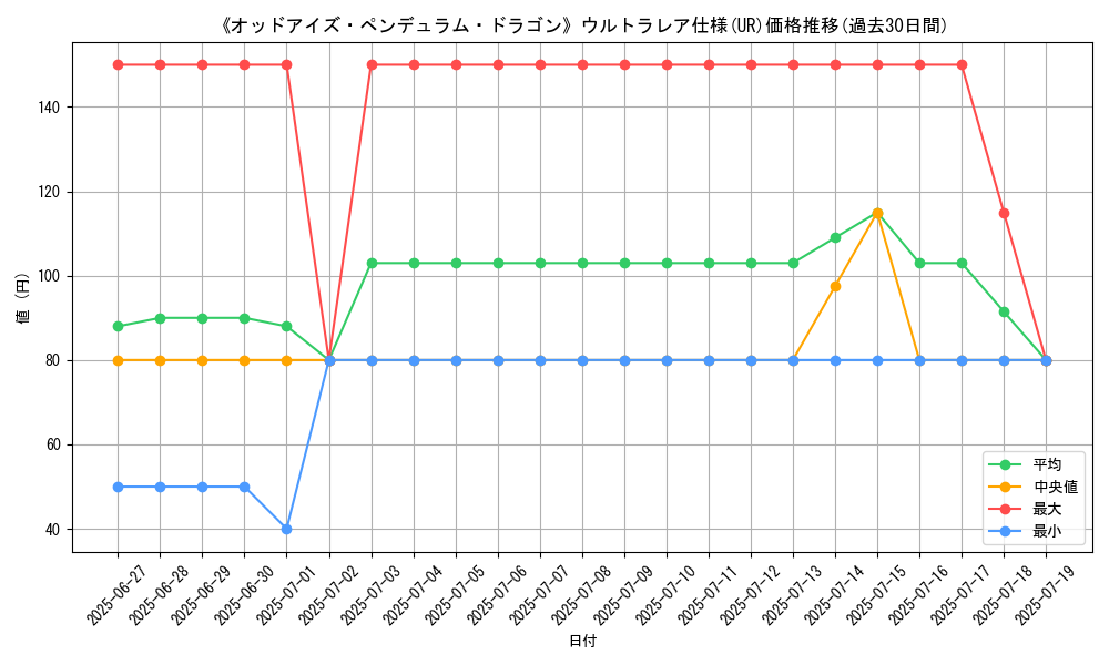 graph_rarity_5879