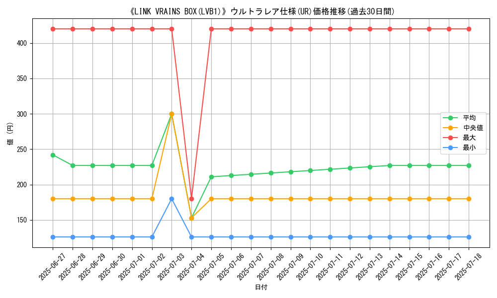 graph_rarity_5879