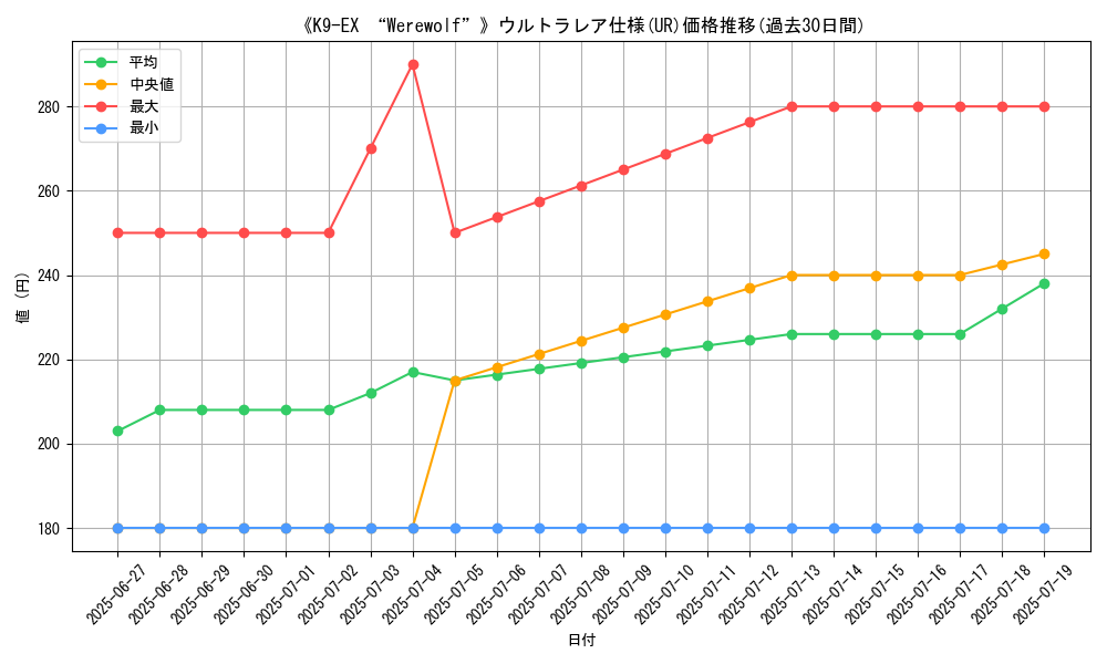 graph_rarity_5879